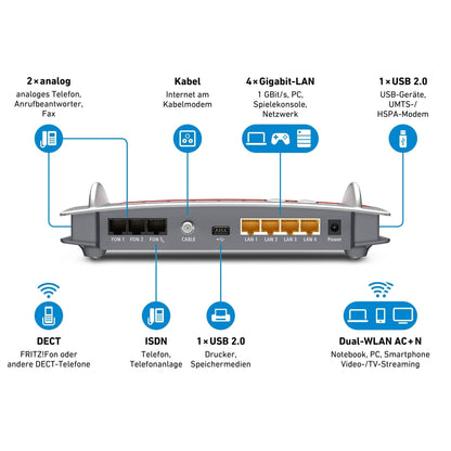 AVM FRITZ!Box 6490 Cable WLAN AC+N (DOCSIS 3.0, 1.300 Mbit/s, VoIP, DECT) (Generalüberholt)